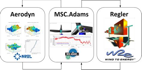 Derartige beispiele sind unter anderem die begriffe laptop, blog oder podcast. Elastische Mehrkörpersysteme - Lehrstuhl für Technische Mechanik / Dynamik - Universität Rostock