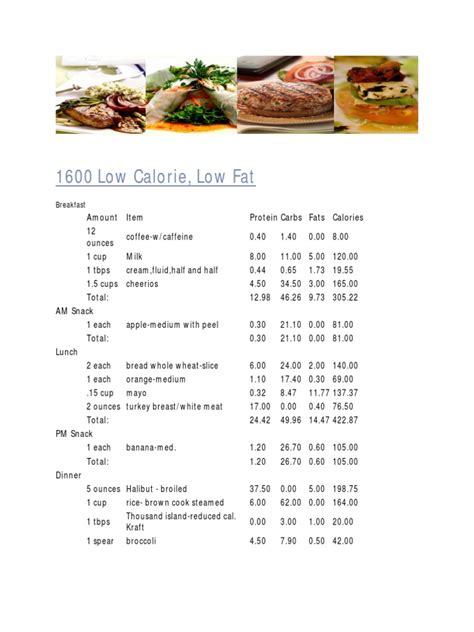 They both indicate that someone doesn't eat meat, right? 1600 Low Calorie Low Fat Meal Plan