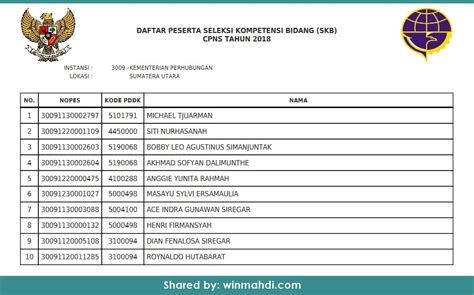 Untuk mengunduh file gunakan tombol download yang tersedia kemudian buka link download yang muncul. Persyaratan Kemenhub Cpns 2018 - Soal Baru