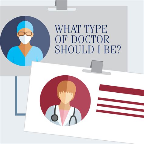 What Type Of Doctor Should I Be Find Your Medical Speciality Sgu