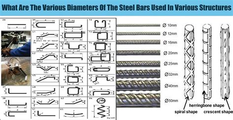 What Are The Various Diameters Of The Steel Bars Used In Various