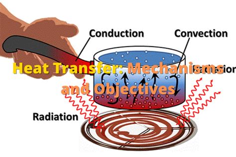 Heat Transfer Mechanisms And Objectives
