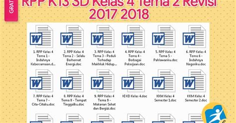 Tentu, kami yakin kau juga niscaya sudah tahu. Contoh RPP K13 IPA SD Kelas 4 Revisi 2017 Terbaru - RPP K13 Revisi Tema Lengkap