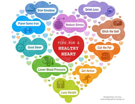 10 Tips for a healthy heart