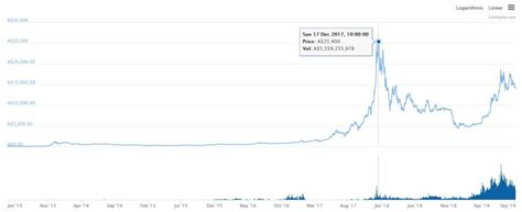 But for those australians who haven't yet embarked on their bitcoin journey, here is a compiled list of popular services where bitcoins can be purchased in australia. Bitcoin Price AUD - Easy Crypto