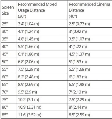 Tv Comparison Choosing The Right Tv Size Tv Sizes