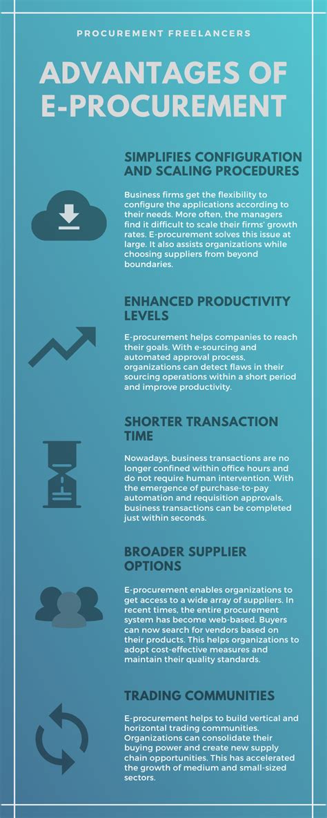 1.going concern concept 2.matching concept 3.realisation concept 4.cost concept 5.seperate entity concept 6.money measurement concept. Advantages of E-Procurement | Procurement, Advantage, Solving