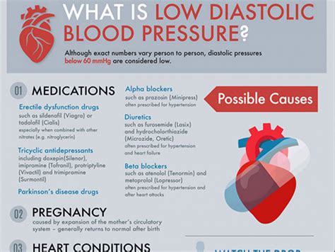 Diastolic blood pressure is the amount of pressure in your arteries when your heart rests between beats. What is low diastolic blood pressure? - News | UAB