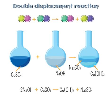 Types Of Chemical Reactions Double Replacement Educational Resources