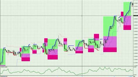 Forex Mt4 Indicator Hhhc Lllc Introduction Youtube
