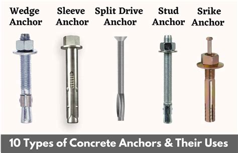 Types Of Concrete Anchors And Their Uses