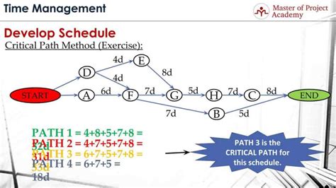 So, we click view tab → gantt chart. What is Critical Path Method and How to Calculate Critical ...