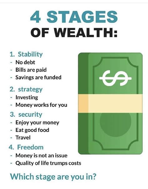 Stages Of Wealth Financial Life Hacks Money Management Advice Money