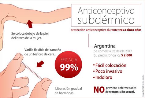 El consejo indio de investigación médica (icmr) fue el encargado de desarrollar mundialmente el primer método anticonceptivo inyectado para los hombres denominado «risug». Incorporan un anticonceptivo subdérmico a los métodos gratuitos
