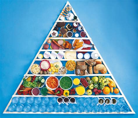 Piramide Alimentare Cosa Significa Ohga