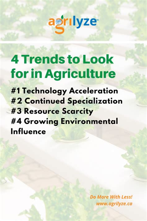 How Are Agricultural Trends Impacting Farming Today