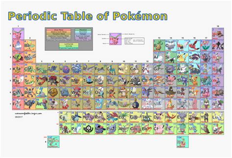 Periodic Table Of Pokemons Png Download Pokemon Table Of Elements