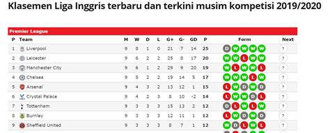 Klasemen Liga Inggris Usai Leicester City Bantai Southampton | LIGA.ID
