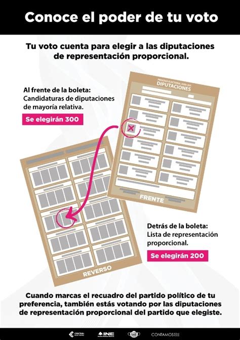 ¿es La Primera Vez Que Votas ¡así Debes Marcar La Boleta Correctamente Este 6 De Junio Línea