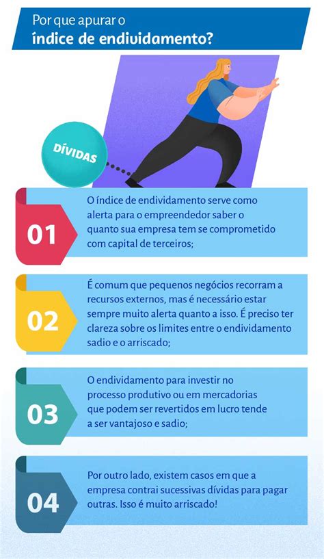 O Grau De Endividamento Mostra