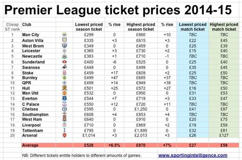 $114 price for a beer: REVEALED: 13 Premier League clubs increase ticket prices ...