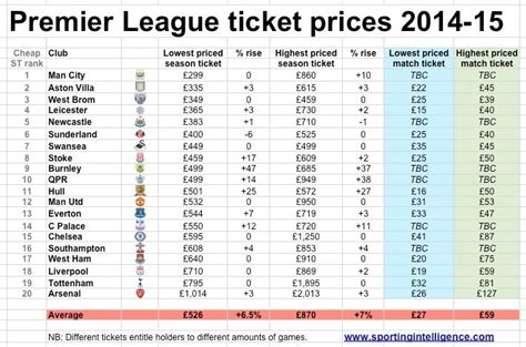 Prices for nfl game tickets vary based on several factors. REVEALED: 13 Premier League clubs increase ticket prices ...