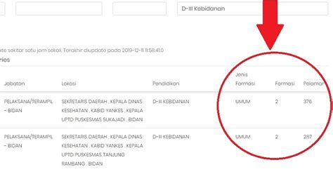 Pemilihan formasi dalam cpns merupakan hal yang sangat penting. Cara Cek Jumlah Pelamar CPNS 2019 di https://sscndata.bkn.go.id/spf - Info Pendidikan Terbaru