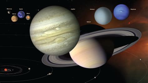 The Orbits Of Planets To Scale