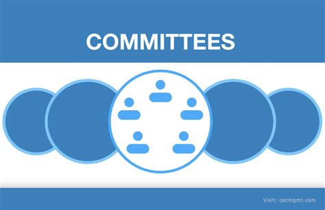 Hoa Video Managing Your Hoa With Committees Cac Mgmt