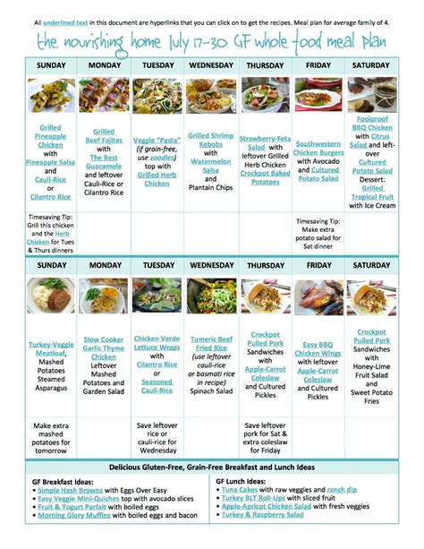 Bi Weekly Whole Food Meal Plan For July 17 30 — The Better Mom