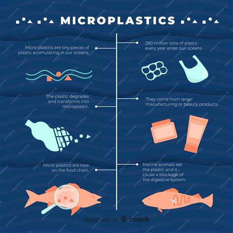 Free Vector Global Environmental Problems Infographic Template