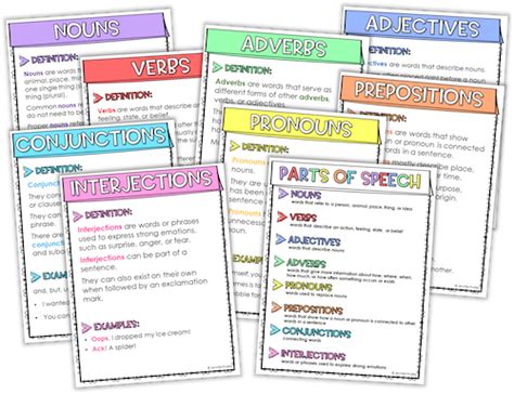 Free Parts Of Speech Posters Teaching With Jennifer Findley