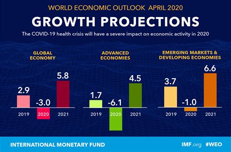 A selective lockdown does not solve any problems! 'A crisis like no other;' IMF predicts COVID-19 will be ...