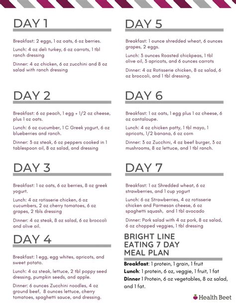 7 Day Bright Line Eating Meal Plan Health Beet