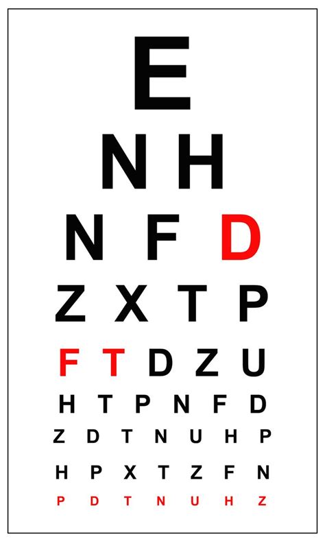 Pin On Snellens Free Eye Chart Lone Star Vision