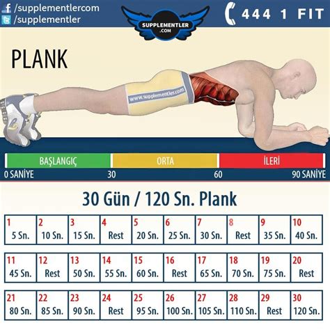 Siz De Bu Programla 30 Gün Sonunda 120 Sn Plank Yapabileceksiniz