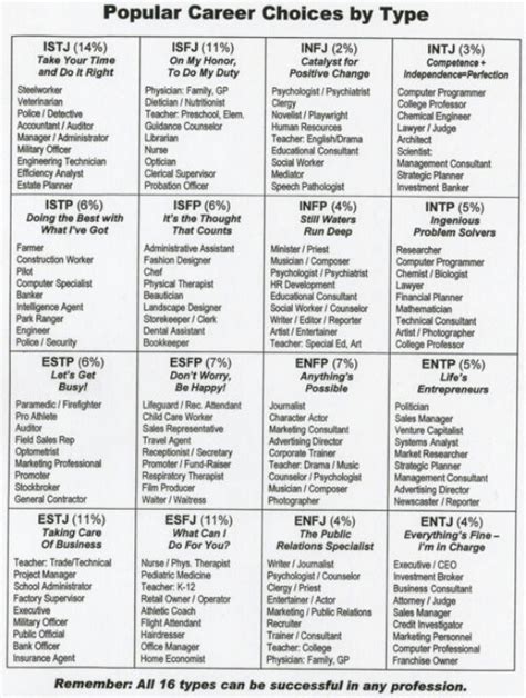 Mbti Personality By Teacherliz On Fun Facts Mbti Infp Personality