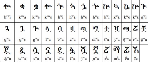 Amharic Alphabet For Kids Kids Matttroy