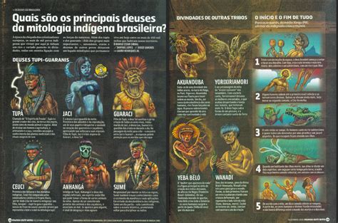Deuses Da Mitologia Brasileira Educabrilha