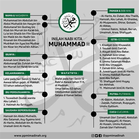 Kisah Lengkap Nabi Muhammad Homecare24