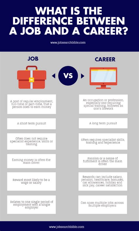 5 Differences Between A Job And A Career 5 Differences Between A Job