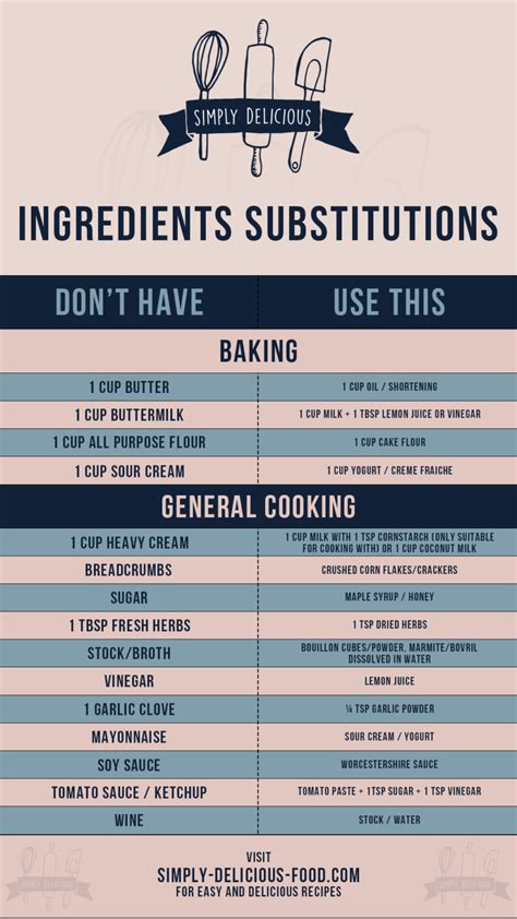 Ingredient Substitutions Simply Delicious Cooking 101 Cooking Basics