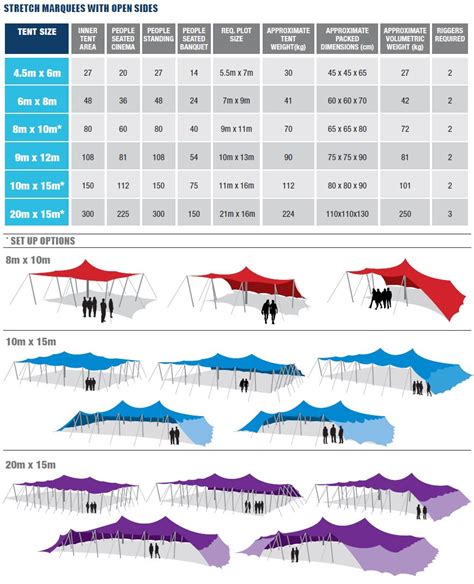 Our New Stretch Tent Sizing Guide Gives You All The Information You