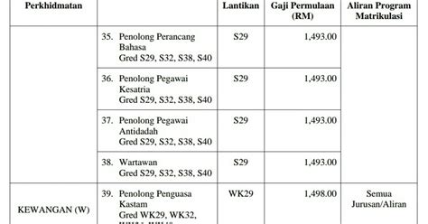 Permohonan pegawai kadet graduan (lepasan ijazah) tahun 2021 online. Surat Permohonan Kerja Lepasan Ijazah - Gambar V