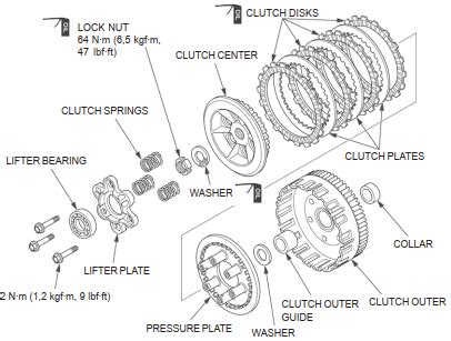 Inilah Komponen Kopling Manual Sepeda Motor Dan Fungsinya