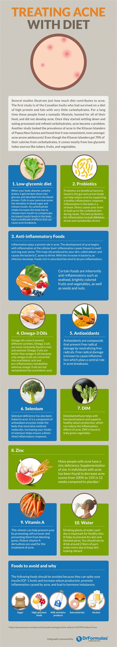 What Foods Cause Acne The Top 6 Drformulas