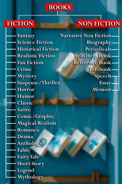 From comedy to mystery to science fiction, stories come in all different types. Different Types or Genres of Books With Examples