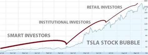 Before investing, consider the product's investment objectives, risks, charges and expenses. Top Mutual Funds' Tesla Stock Holdings — Money and Markets ...