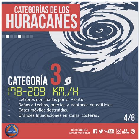 Categoría 3 de huracanes (Escala Saffir Simpson) | Gestión ...