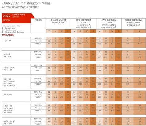 2022 Dvc Point Charts Resalesdvc Disney Vacation Club Disney